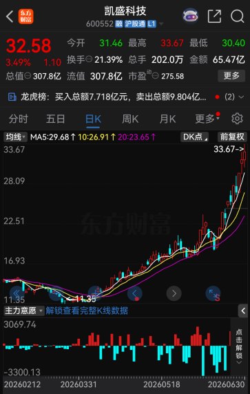 太罕见!今夜,67家A股公司提示风险