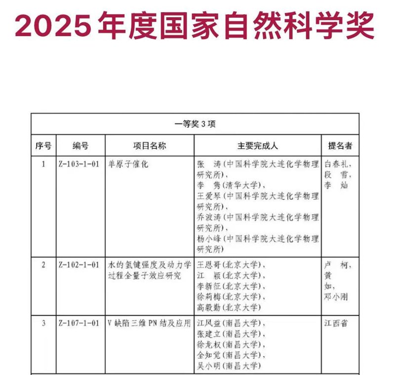 国家自然科学一等奖创纪录,中国基础研究成果涌现