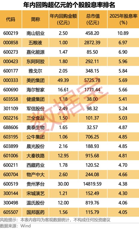 A股股票回购一览:17家公司披露回购进展