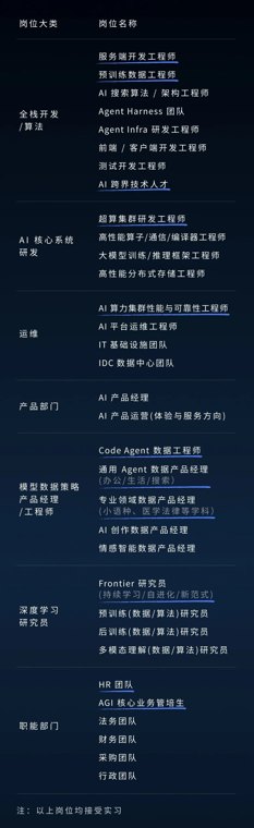 DeepSeek计划所有部门扩招一倍,还开放了一个特别岗位